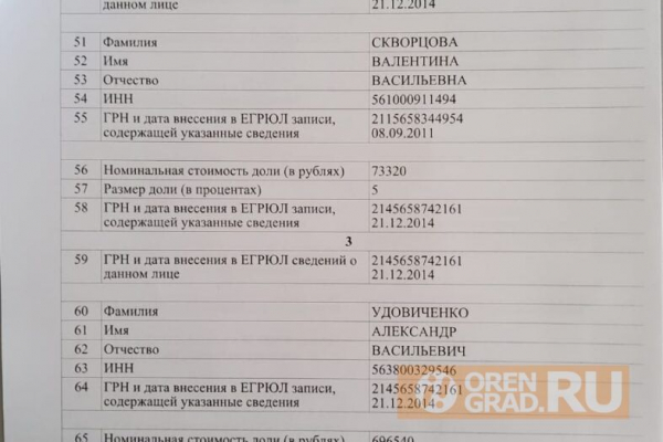 В Оренбурге крупный застройщик не стал расплачиваться с подрядными организациями