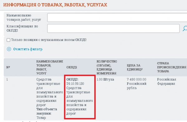 В &laquo;Оренбургремдорстрое&raquo; не захотели подтвердить, получили ли вездеход &laquo;ШЕРП&raquo;