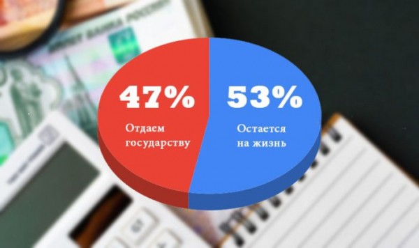 &laquo;Так кто кормит Россию?&raquo; Юрий Щекин о государстве, зарплате и налогах оренбуржцев