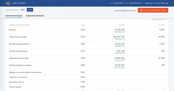 Оренбургская компания по производству антисептиков заработала 78 млрд рублей