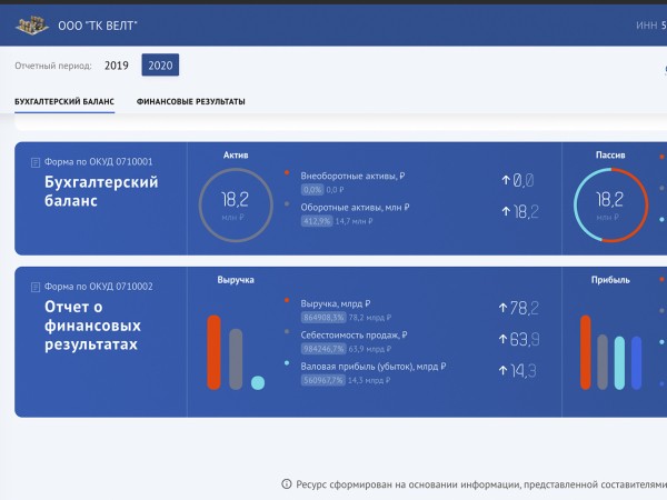 Оренбургская компания по производству антисептиков заработала 78 млрд рублей