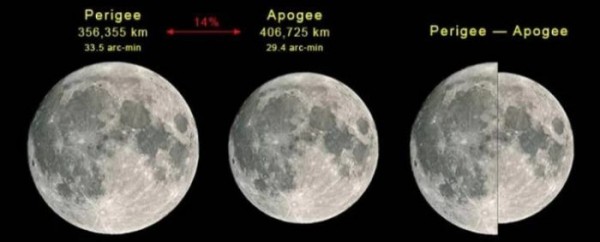 Оренбуржцы увидят &laquo;кровавую&raquo; Луну