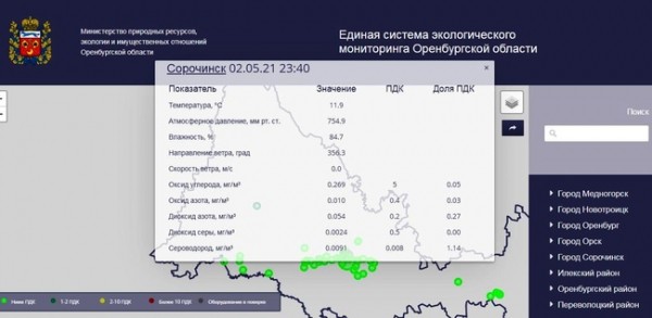 Кому - праздники, а сорочинцам - превышения ПДК