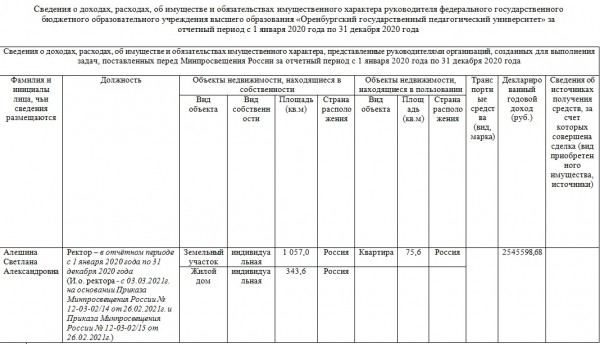 Кто из ректоров оренбургских вузов неплохо зарабатывает Кто из ректоров оренбургских вузов неплохо зарабатывает
