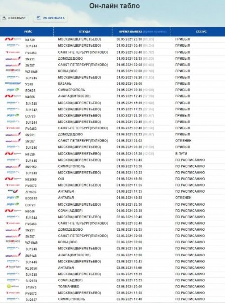 Оправдывает ли аэропорт «Оренбург» статус международного Оправдывает ли аэропорт «Оренбург» статус международного