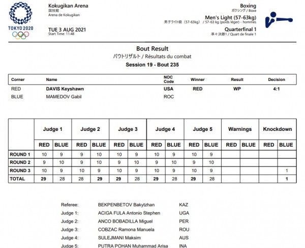 Оренбургский боксер Габил Мамедов не смог выйти в полуфинал Олимпиады Оренбургский боксер Габил Мамедов не смог выйти в полуфинал Олимпиады