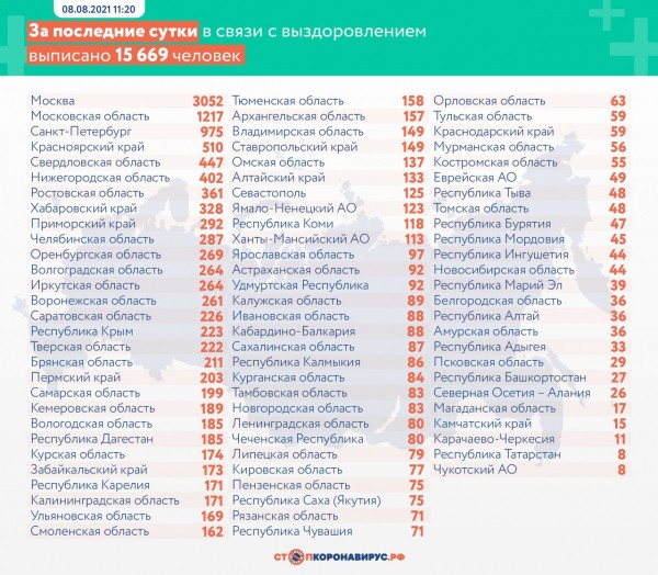 В Оренбургской области от коронавируса скончались еще 9 человек