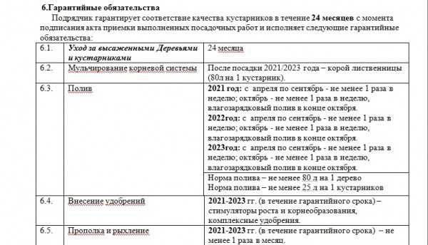 
Посадили и забыли: В Оренбурге гибнут деревья, на приобретение которых потратили около 40 млн рублей		
