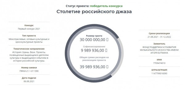 Из 147 организаций Оренбуржья только 18 получили поддержку от Президентского фонда культурных инициатив