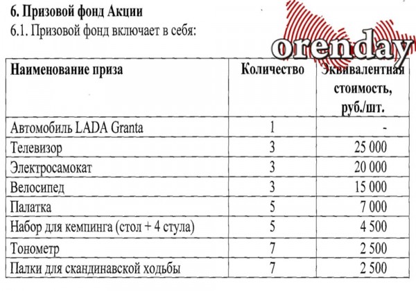 Транспорт головной боли: в Оренбуржье в ДТП с самокатами пострадали восемь человек
