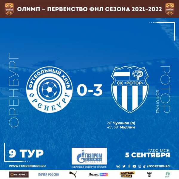 ФК "Оренбург" в День газовика разгромно проиграл "Ротору" на своем поле