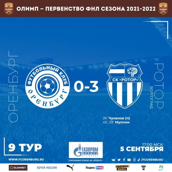 ФК "Оренбург" в День газовика разгромно проиграл "Ротору" на своем поле