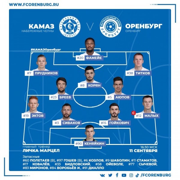 ФК "Оренбург" на выезде разгромил КАМАЗ