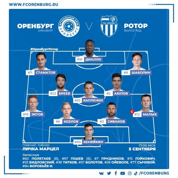 ФК "Оренбург" в День газовика разгромно проиграл "Ротору" на своем поле