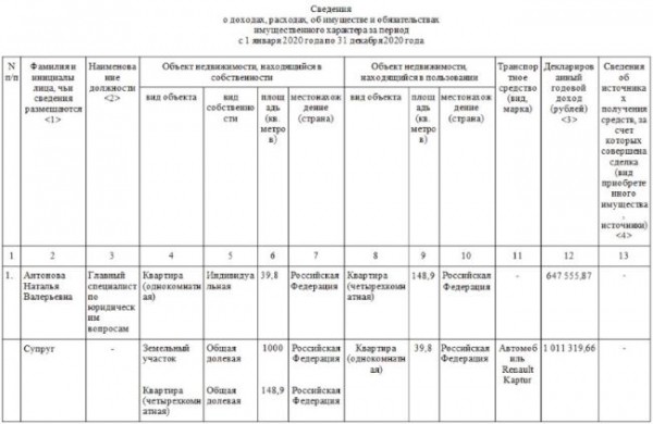Чтобы Джуламанова сняли с выборов, член избиркома летала в столицу за свой счет