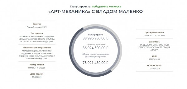 Из 147 организаций Оренбуржья только 18 получили поддержку от Президентского фонда культурных инициатив
