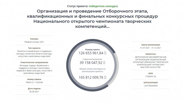 Из 147 организаций Оренбуржья только 18 получили поддержку от Президентского фонда культурных инициатив