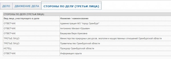 Правительство Оренбургской области отказывается от претензий к Вере Башировой