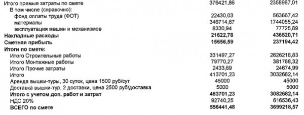В Представительстве Оренбуржья при Правительстве РФ задумали отремонтировать крышу