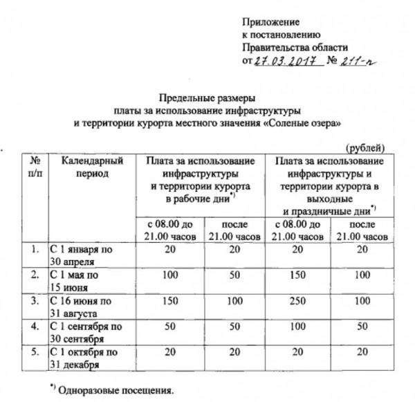 Ни копейки Соль-Илецку: почему "Руссоль" не платит за аренду озер? Ни копейки Соль-Илецку: почему "Руссоль" не платит за аренду озер?