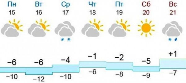 
На этой неделе в Оренбургской области будет морозно, -19&deg;С. Возможны осадки и гололедица        