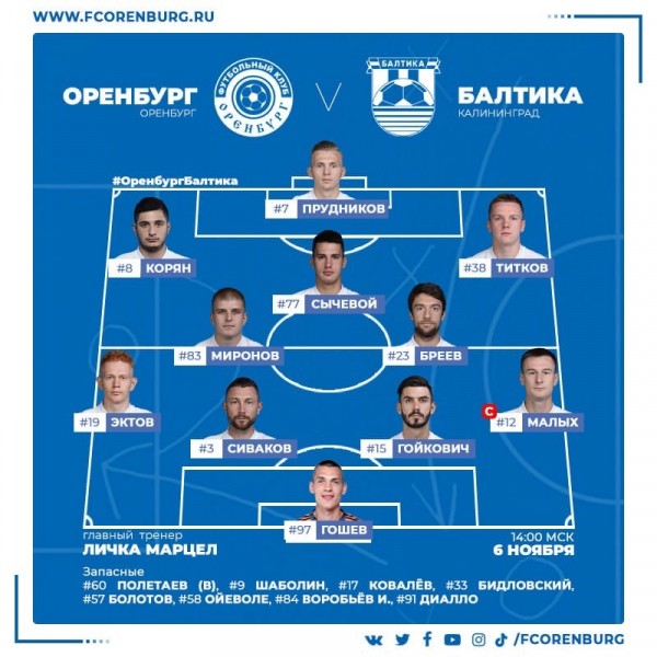 ФК "Оренбург" добился волевой победы над "Балтикой"