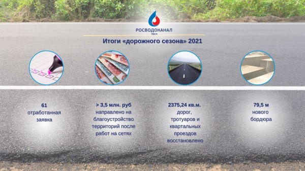 
&laquo;РВК-Орск&raquo; направил на благоустройство городских территорий более 3,5 млн рублей        