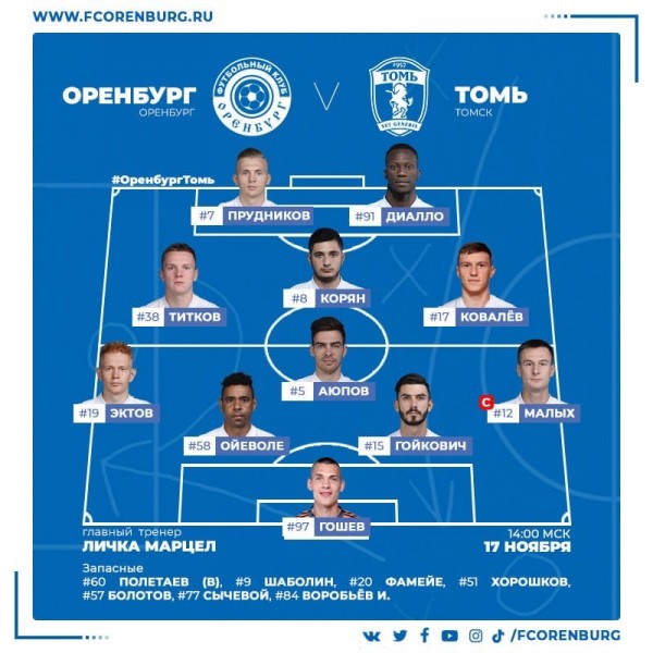 ФК &laquo;Оренбург&raquo; на последней добавленной минуте вырвал победу у &laquo;Томи&raquo;