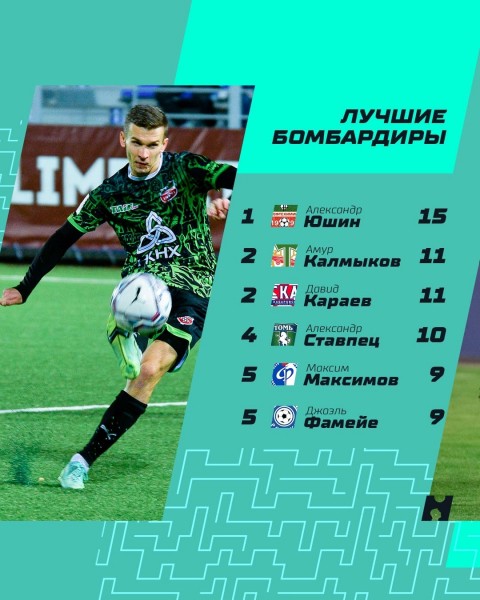 ФК "Оренбург" лидирует после первой половины сезона розыгрыша ФНЛ