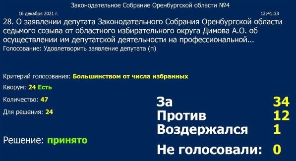 Андрей Димов будет получать депутатскую зарплату