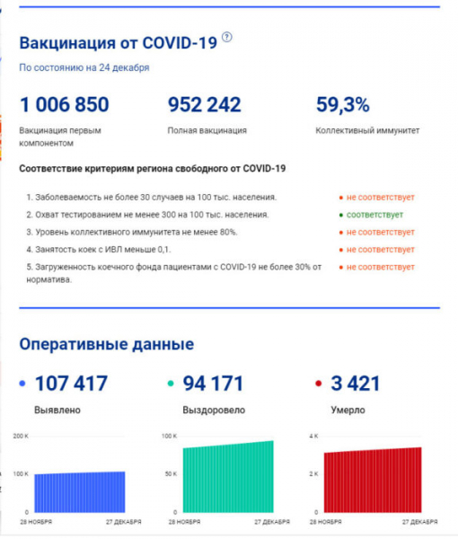В СПЧ призвали не штрафовать за отказ от вакцинации