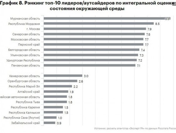 Рейтинговое агентство: Оренбургская область вошла в список регионов с высоким уровнем инвестиционной привлекательности
Рейтинговое агентство: Оренбургская область вошла в список регионов с высоким уровнем инвестиционной привлекательности