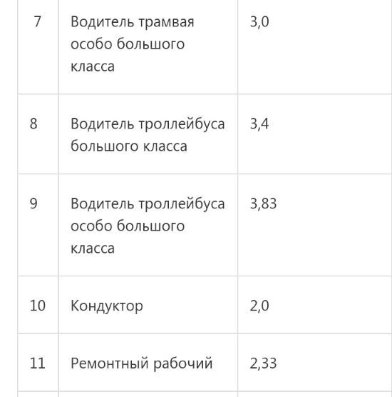 МКП &laquo;ОПП&raquo; проигнорировало тендеры на обслуживание муниципальных маршрутов