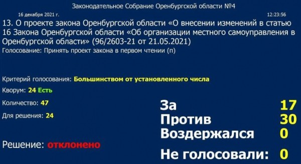 Прямых выборов глав городов и районов оренбуржцам не видать