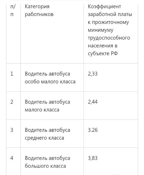 МКП &laquo;ОПП&raquo; проигнорировало тендеры на обслуживание муниципальных маршрутов