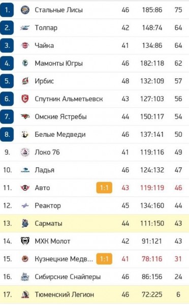 Тренер ХК "Сарматы" из Оренбурга "мотивирует" игроков ударами ногой