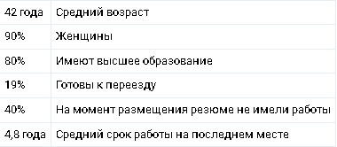 У заведующих аптеками в Оренбурге самая низкая зарплата в стране У заведующих аптеками в Оренбурге самая низкая зарплата в стране