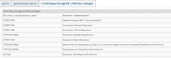 Экс-вице-губернатор Оренбуржья Вера Баширова хотела прийти в суд, но не смогла