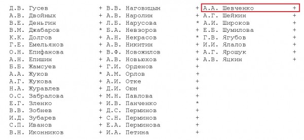 Виктор Заварзин - единственный из депутатов ГД РФ от Оренбуржья, который, вероятно, может избежать санкций