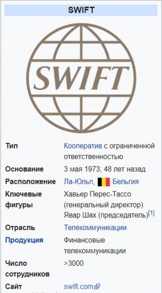 Что такое SWIFT и чем для России грозит отключение от системы?
Что такое SWIFT и чем для России грозит отключение от системы?