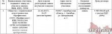 Как &laquo;Оренбургкоммунэлектросеть&raquo; отдых для сотрудников на высоком уровне организовало