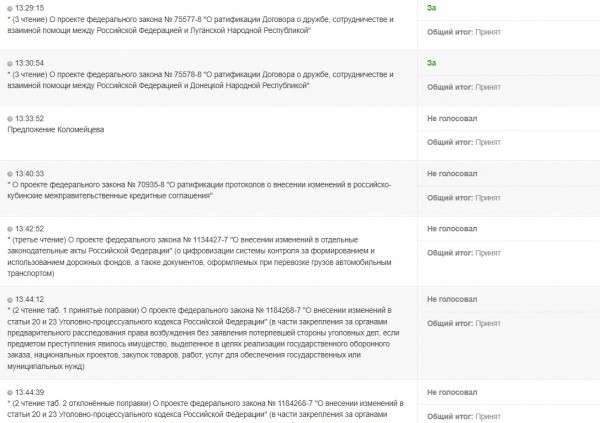 Виктор Заварзин - единственный из депутатов ГД РФ от Оренбуржья, который, вероятно, может избежать санкций