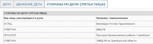 Замначальника УМВД России по Оренбургской области Руслан Магомедов в суде оспаривает своё увольнение Замначальника УМВД России по Оренбургской области Руслан Магомедов в суде оспаривает своё увольнение