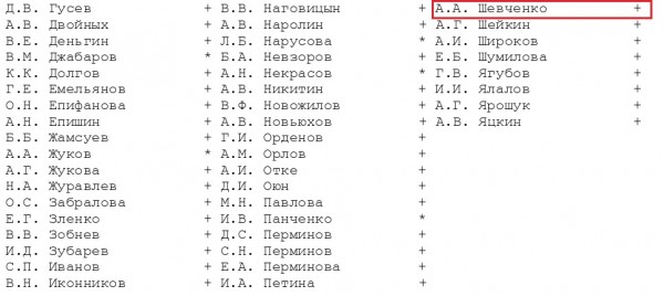 Виктор Заварзин - единственный из депутатов ГД РФ от Оренбуржья, который, вероятно, может избежать санкций