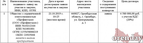 Как &laquo;Оренбургкоммунэлектросеть&raquo; отдых для сотрудников на высоком уровне организовало