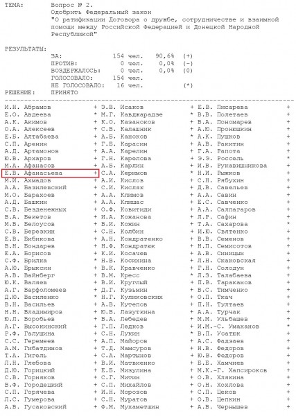 Виктор Заварзин - единственный из депутатов ГД РФ от Оренбуржья, который, вероятно, может избежать санкций