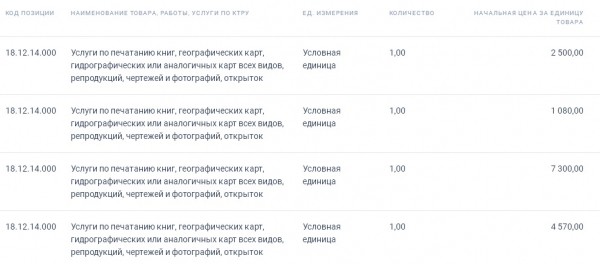 Правительство Оренбуржья готово потратить более 3 млн. рублей на открытки, ежедневники и календари