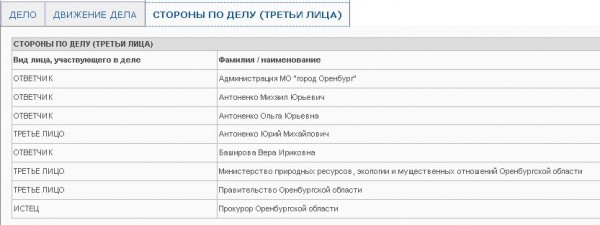 Экс-вице губернатор Оренбуржья Вера Баширова считает, что выделение ей квартиры ущерба не принесло