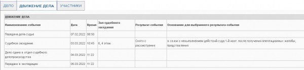 В Оренбурге возобновлено производство по делу об изъятии имущества у экс-мэра Арапова