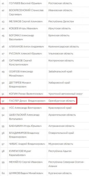 Губернатор Оренбургской области на две строчки спустился в Нацрейтинге Губернатор Оренбургской области на две строчки спустился в Нацрейтинге
